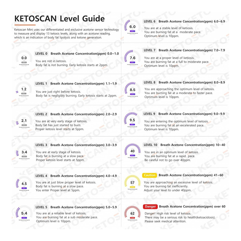 KetoScan Mini Breath Ketone Meter